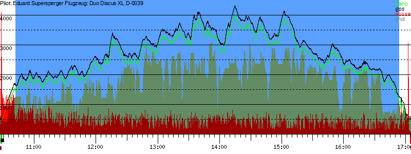 Barometer